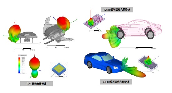 天线信号电磁场仿真