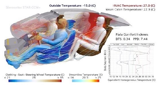 热舒适性仿真
